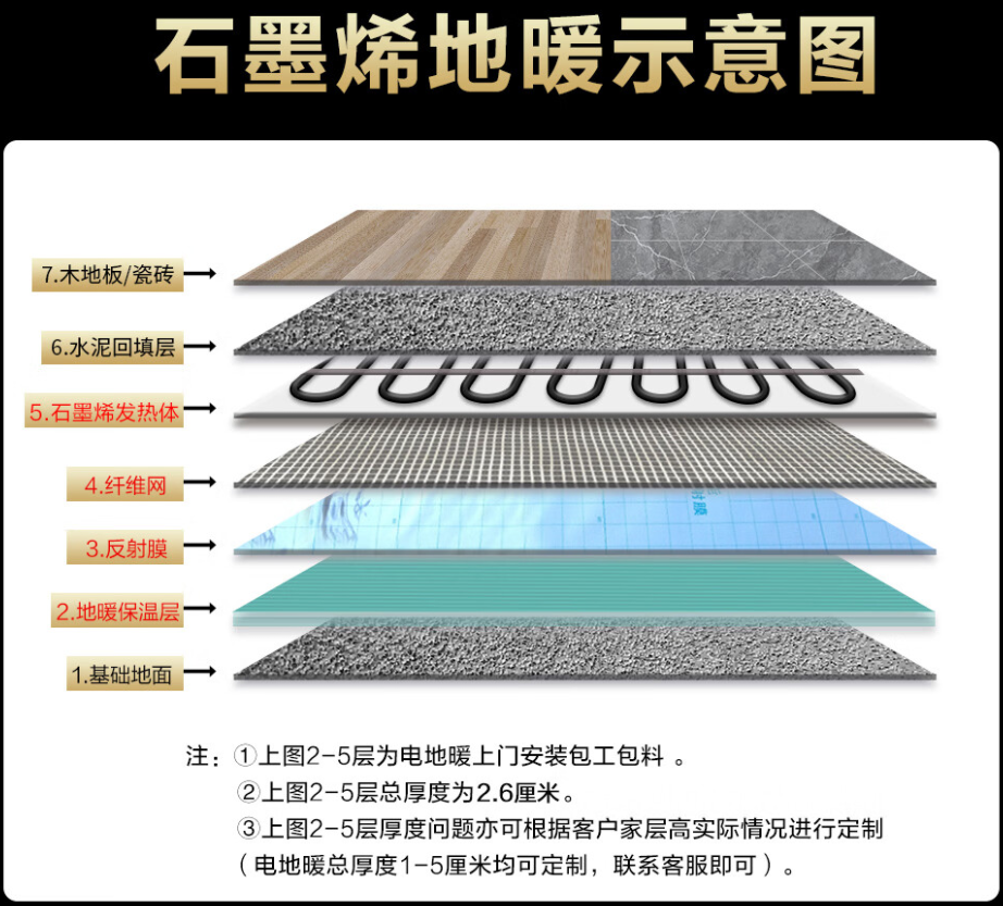 奎屯市 石墨烯电地暖公司哪家好？施工质量核心标准